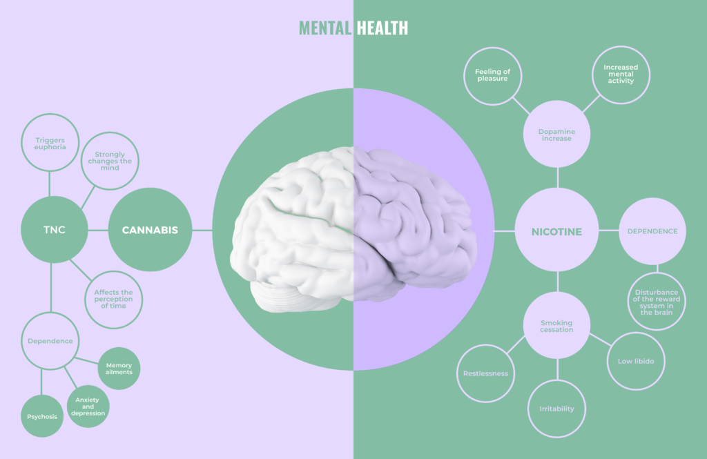marijuana vs tobacco mental health