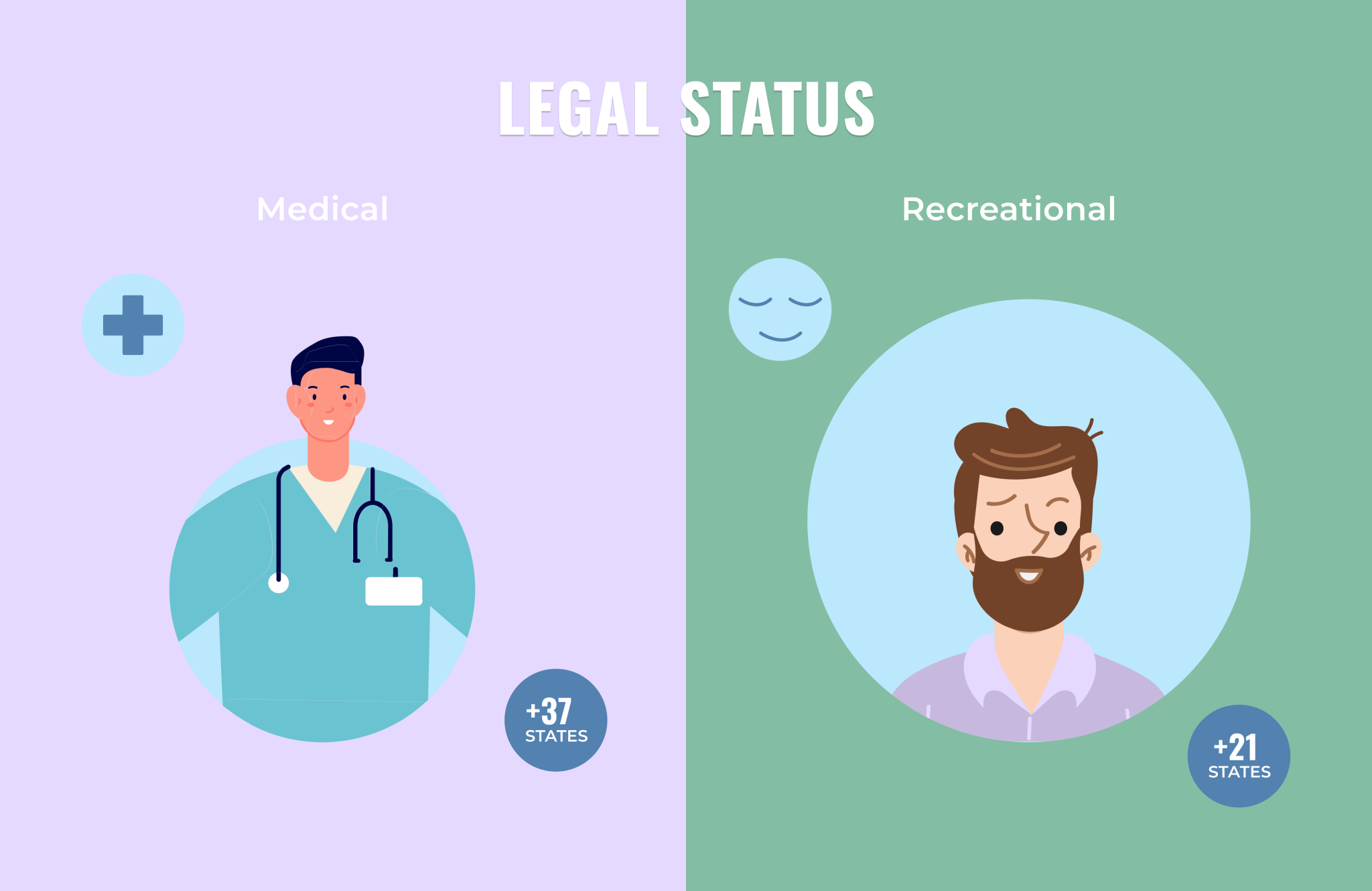 Medical Marijuana Vs Recreational - Find Out The Difference