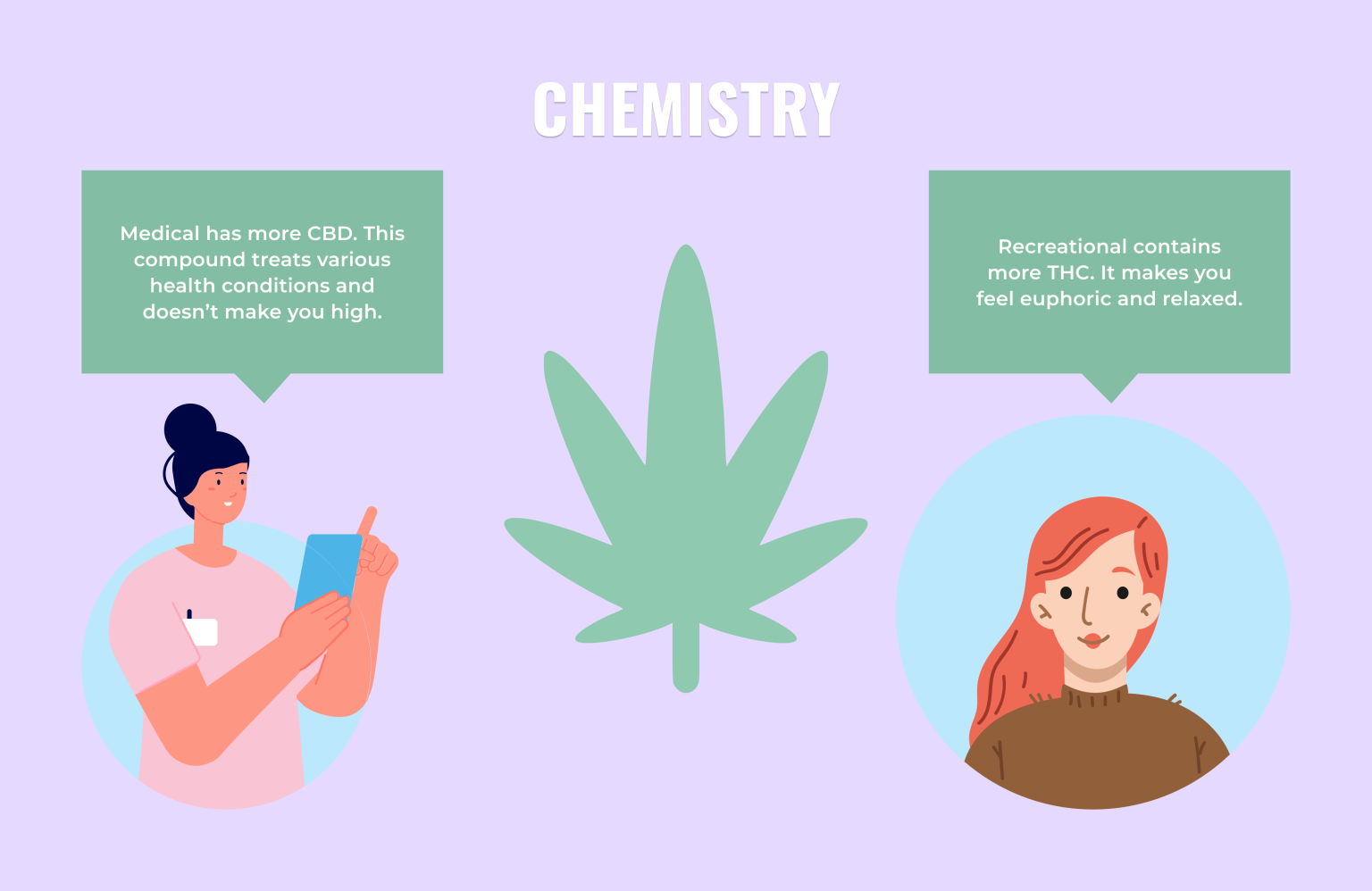 Medical Marijuana Vs Recreational - Find Out The Difference