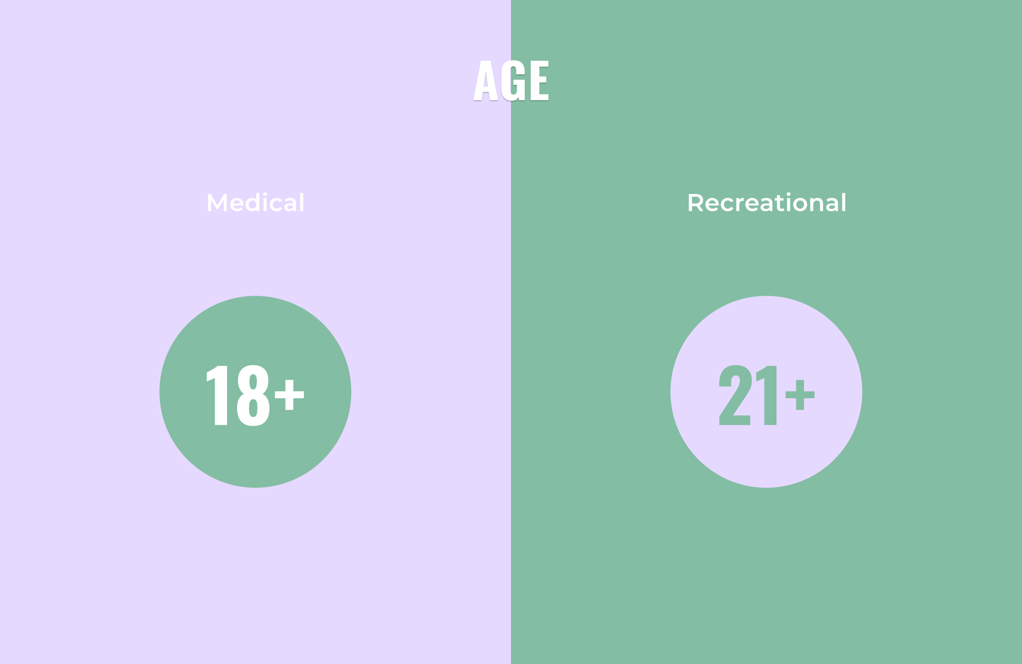 Medical Marijuana Vs Recreational - Find Out The Difference