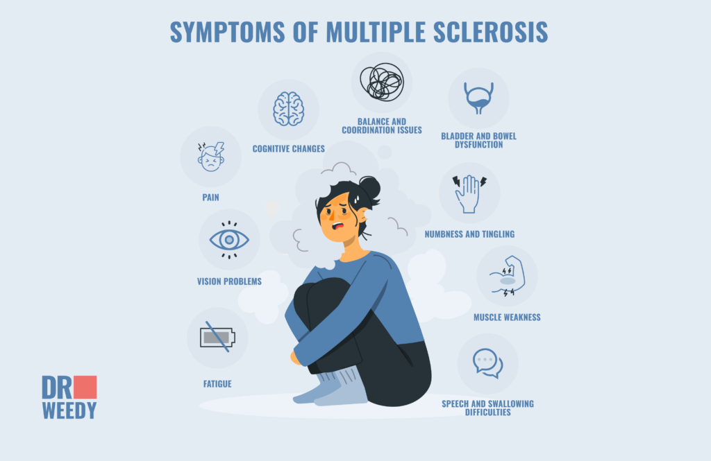 What Are the Symptoms of Multiple Sclerosis?
