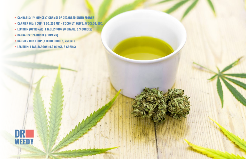 Cannabis Oil Infusion Recipe Step-by-Step